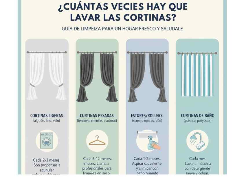 Cuántas veces hay que lavar las cortinas